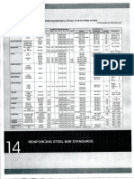 Standaarden Rebars