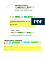 Conditional Tenses