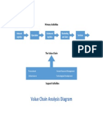 Value Chain Analysis Diagram: Primary Activities