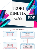 Teori Kinetik Gas: Hukum Boyle-Gay Lussac dan Laju Efektif Gas