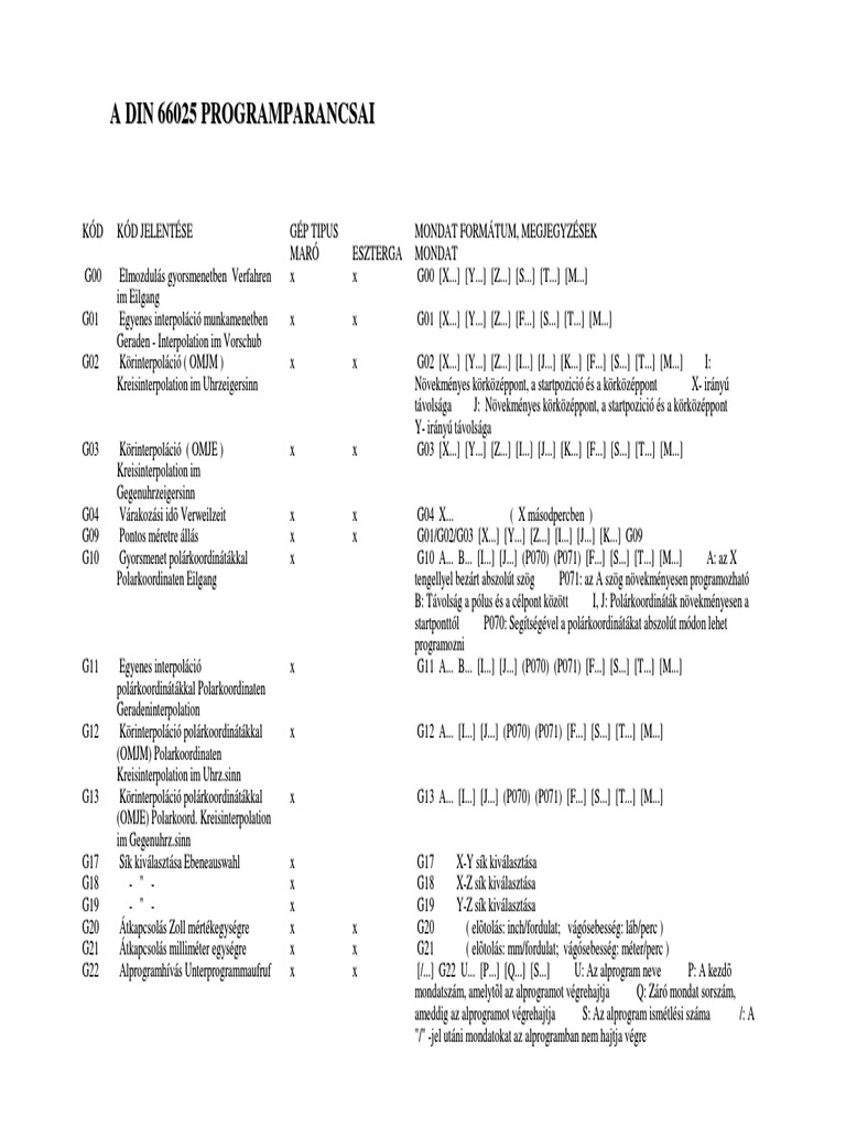 Din66025 PDF | PDF