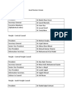 All Councils IDF PDF