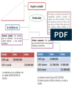 Registros Contables