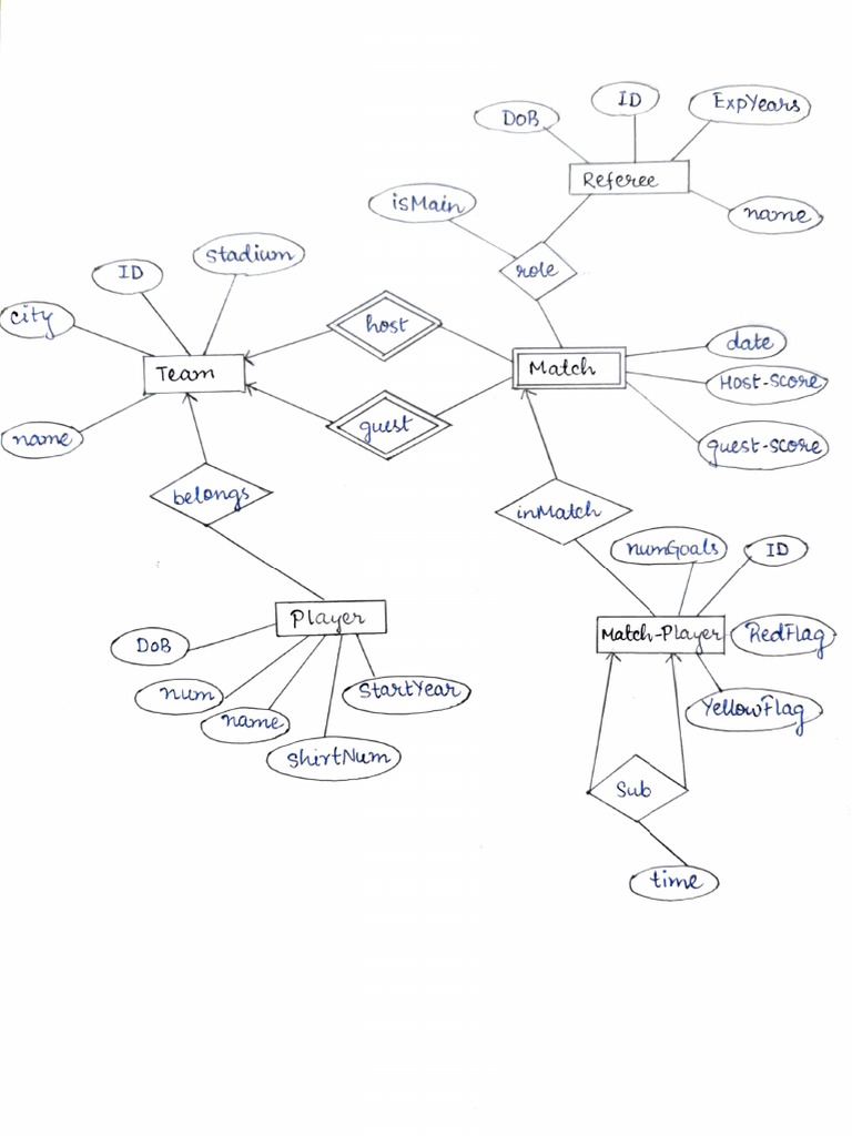 dbsa-pdf