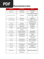 Macetes Fórmulas de Física