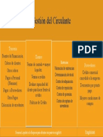 Mapa Conceptual Gestion Circulante