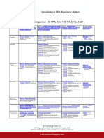 EAS FDA GMP Side by Side Comparison Chart - D  Cirotta 3-4-15.pdf