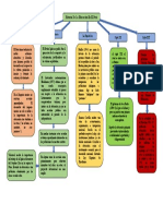 Mapa Mental Biblia