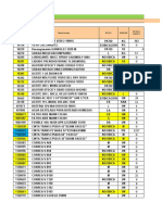 Partes y materiales de inventario