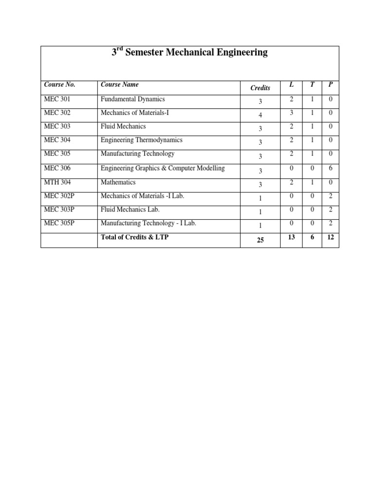 3rd Semester Mechanical Engineering Syllabus | PDF | Thermodynamics ...