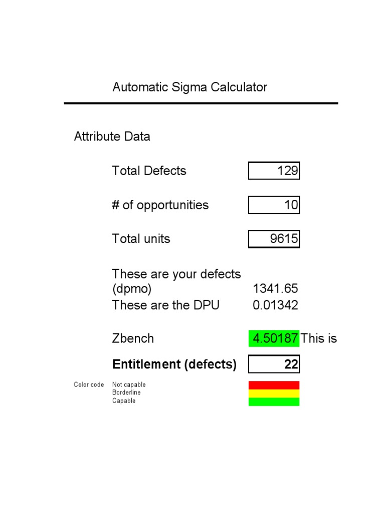 Automatic Sigma Calculator: Entitlement (Defects) 22 | PDF