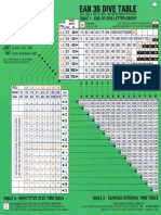 NAUI EAN36 Dive Tables