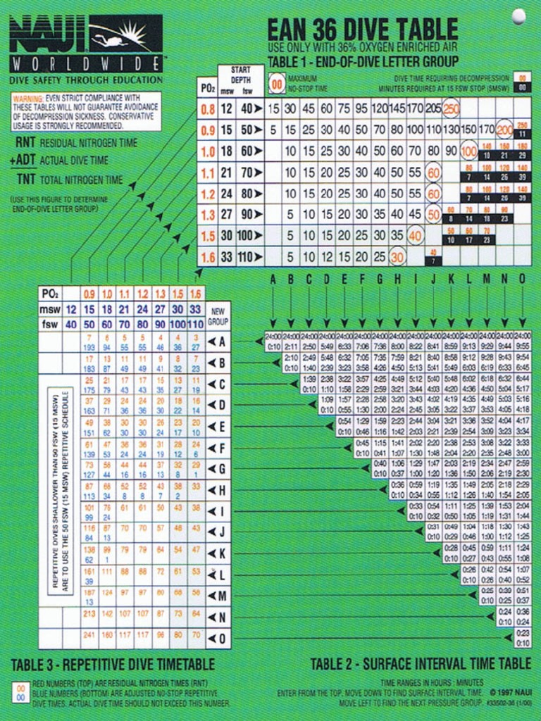 NAUI EAN36 Dive Tables PDF