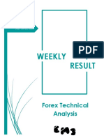 Weekly Result: Forex Technical Analysis