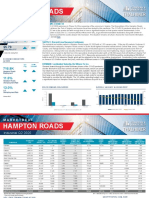 Hampton Roads Americas Alliance MarketBeat Industrial Q2 2020