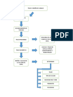 Mapa Conceptual