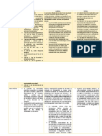 Cuadro Comparativo