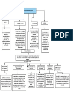 MAPA CONCEPTUAL Ejemplo