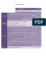 3 Carta Gantt y Planificacion