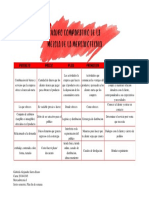 Cuadro Comparativo Mezcla de La Mercadotecnia