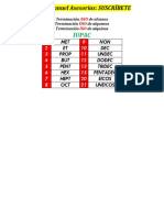 6,7,8,9.- Tabla Metano,  Radicales Alquilo.pdf