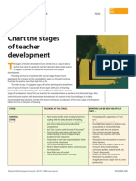 Stages of Teacher Development (1) 111