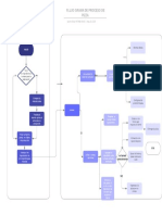 Flujo Grama de Proceso de Pizza