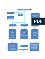 Evidencia 1 MAPA CONCEPTUAL