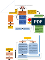 Mapa Conceptual Teorías de Las Restricciones y Proceso de Mejora