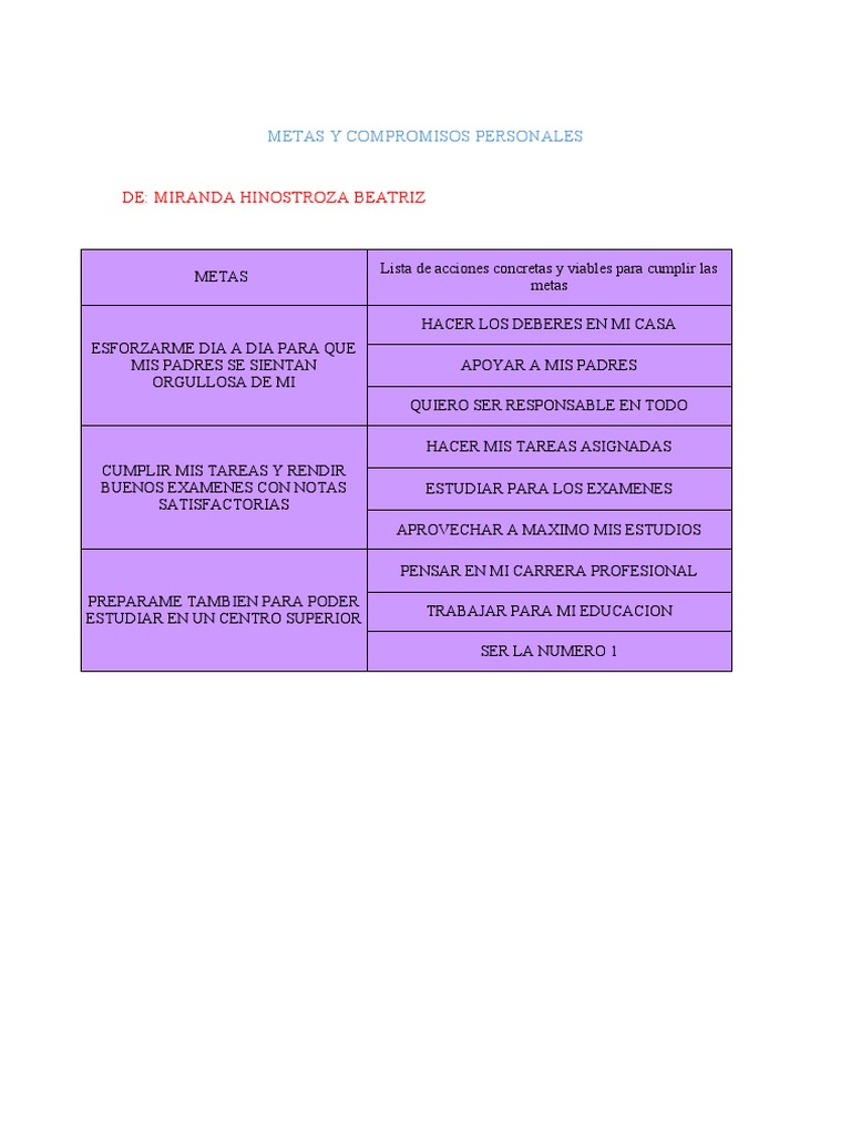 Metas y Compromisos Personales | PDF