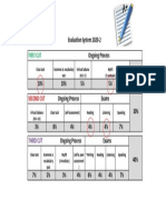 Evaluation System 2020-2 Breakdown