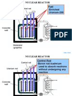 33.NUCLEAR REACTOR - Pps