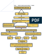 Mapa Conceptual de Fase Compensatoria