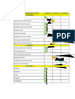 Descripciónmétodo Actual Operación Inspección Transporte 1. Cortado