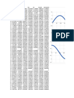 Graficas de Funciones Trigonometricas