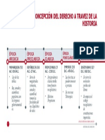 La Concepción Del Derecho A Travez de La