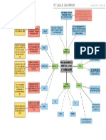 Mapa Mental Joan Barrera