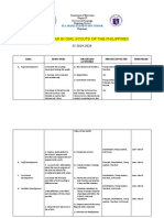 Action Plan in Girl Scouts of The Philippines SY 2019-2020: Sta. Maria Elementary School