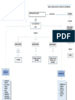 Josefinay - Mapa Conceptual3.2