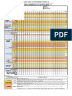 Chart Observasi NEWS 01