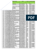 GSTIN details of traders in Jammu and Kashmir