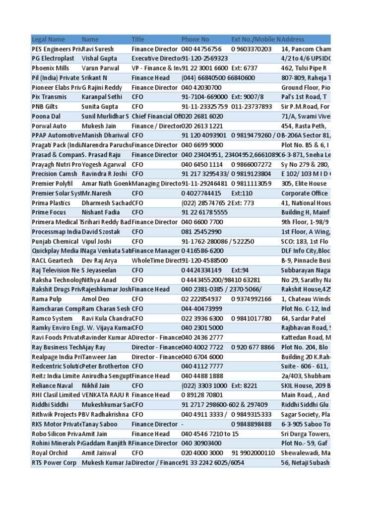 Cuts From Database Business Nature