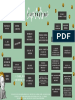 Mapa Conceptual Sobre El Capitalismo