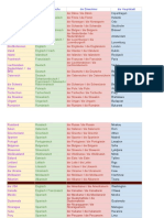 Länder Und Sprachen PDF