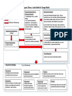 Program Theory Part2