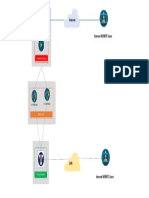 WebRTC Traffic Flow