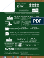 how-deped-prepares-for-the-k-to-12-program