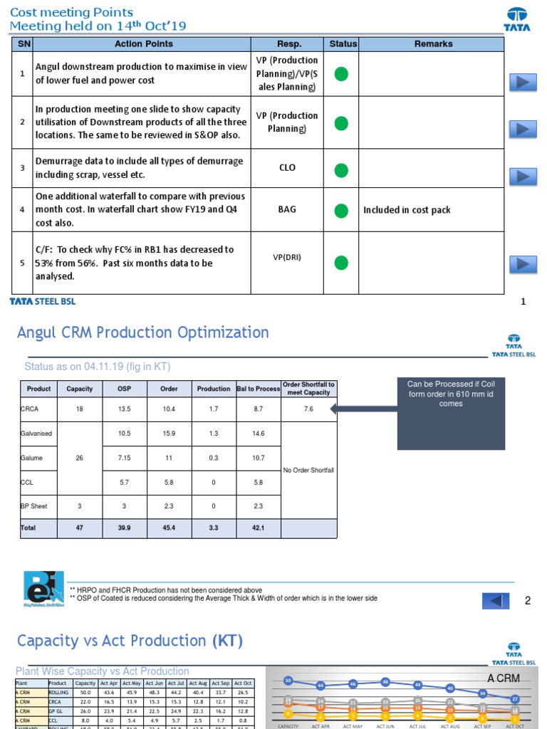 SN Action Points Resp. Status Remarks | PDF | Business