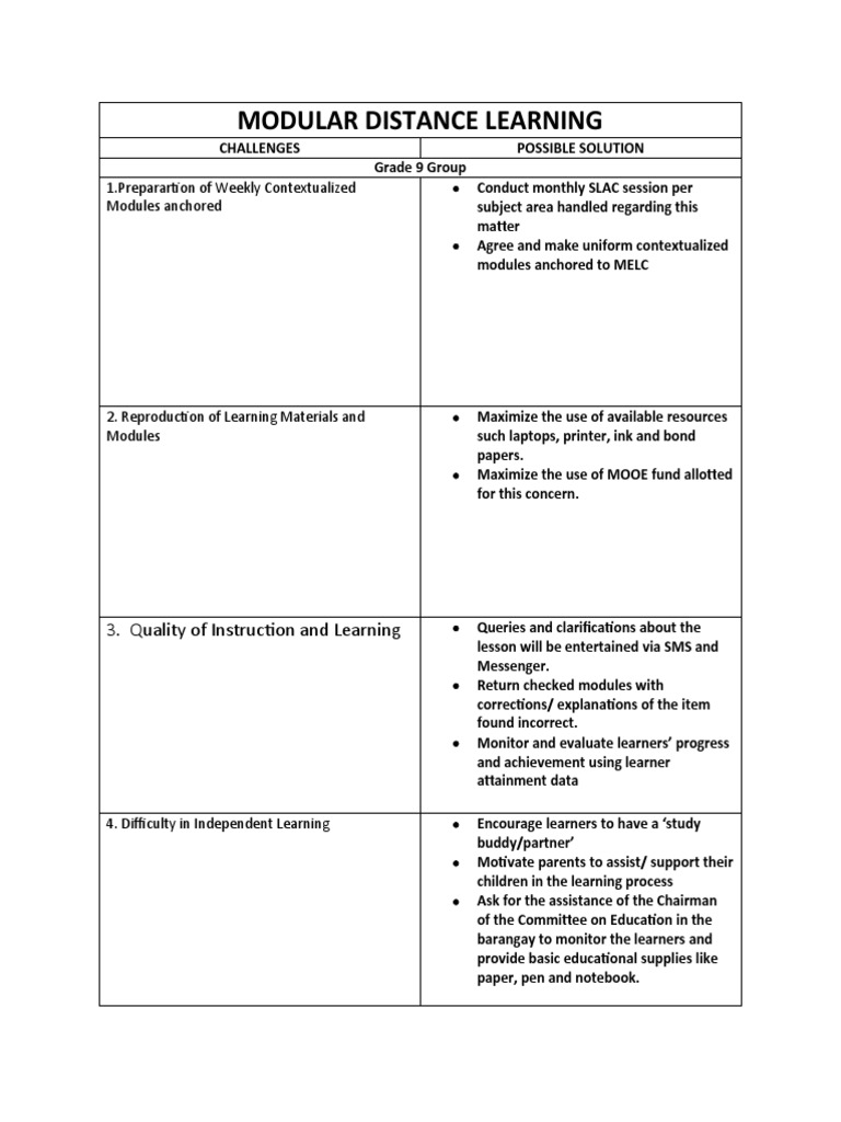 Modes of Modular Distance Learning | PDF | Distance Education | Learning