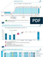 Production and Gap Analysis - Oct'19